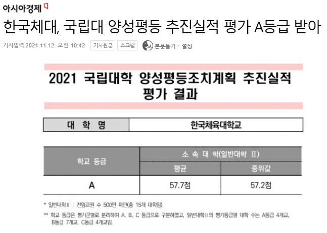 한국체대, 국립대 양성평등 추진실적 평가 A등급 받아